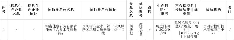 贵州省市场监管局抽检粮食加工品124批次 1批次不合格