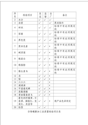 其他粮食加工品生产许可证审查细则